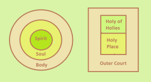 2 Steps of Reconciliation to Enjoy God